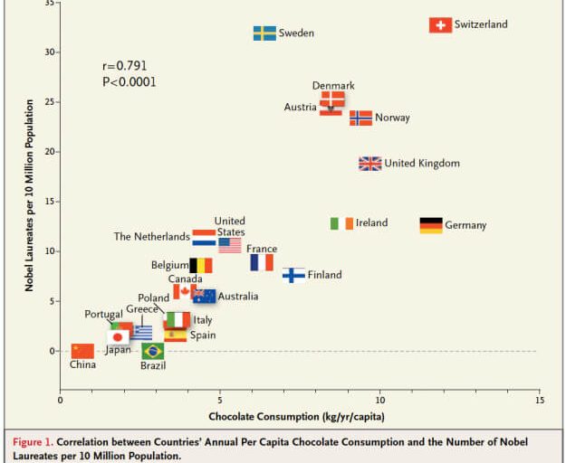 chocolate-Taysbakers