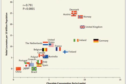 chocolate-Taysbakers